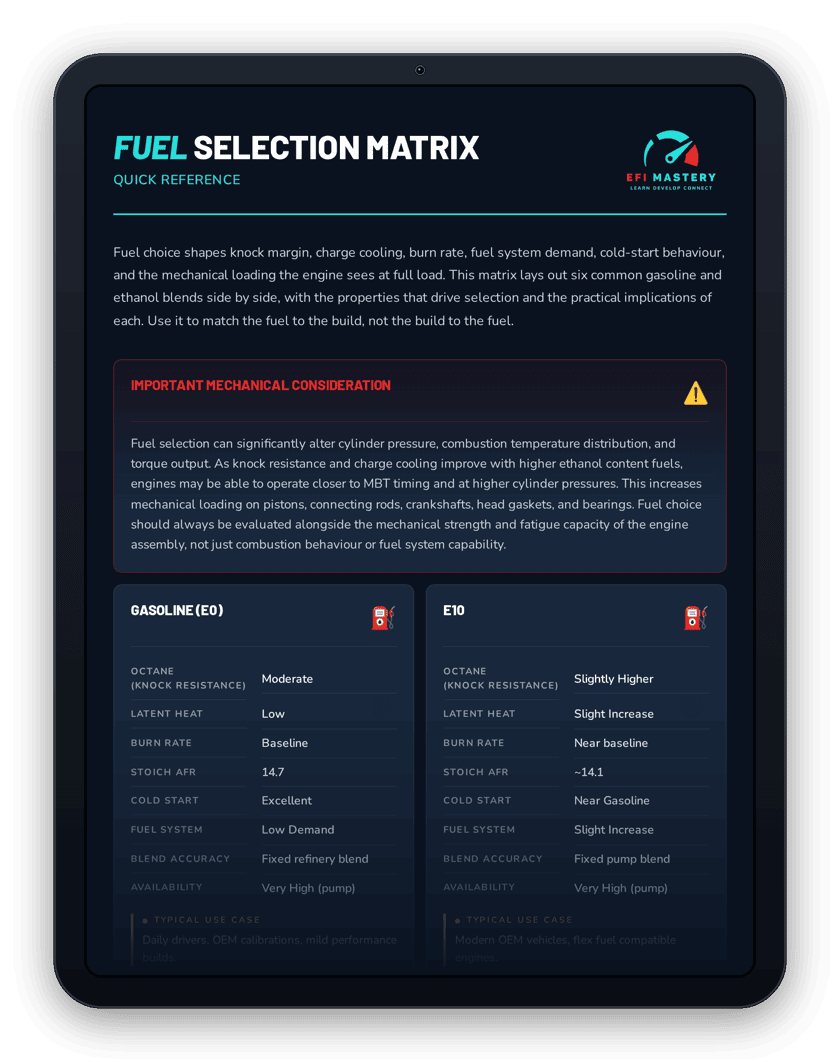 Fuel Selection Matrix reference tool shown on a tablet, a preview of the structured fuel-comparison content taught in the EFI Master Program