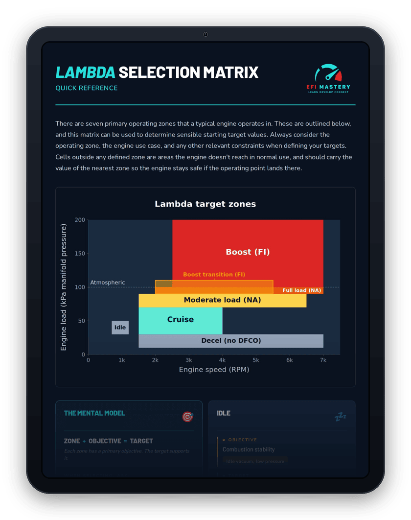 Lambda Selection Matrix reference tool shown on a tablet, a preview of the structured lambda target selection content taught in the Calibration Competence Program