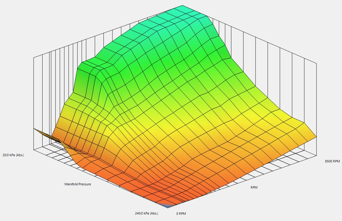 3D ignition timing map from a turbocharged rotary engine