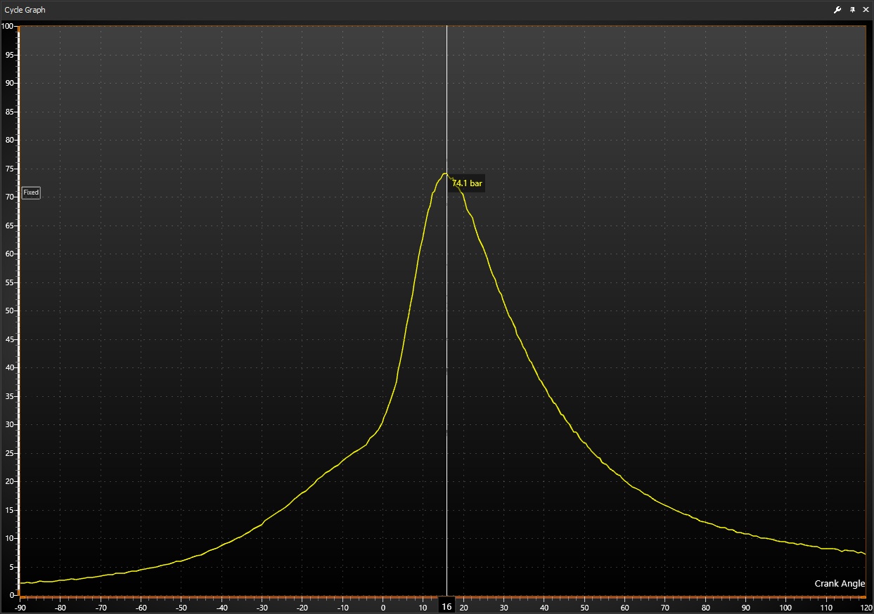 In-cylinder pressure trace against crank angle, one firing cycle, pressure in bar on the vertical axis and crank angle in degrees on the horizontal with zero at TDC.