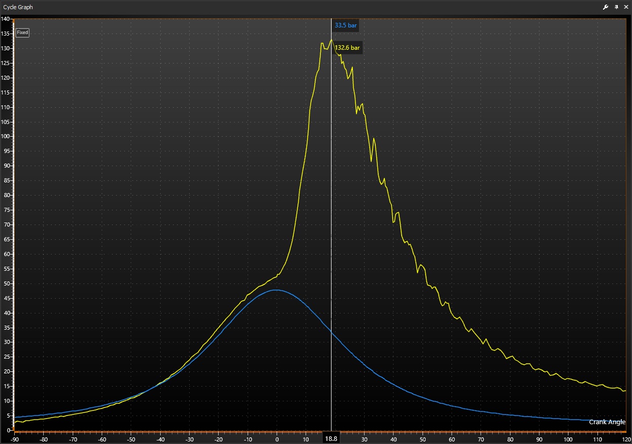 A knocking cycle plotted against crank angle, with high frequency oscillation riding on the pressure curve after the peak.