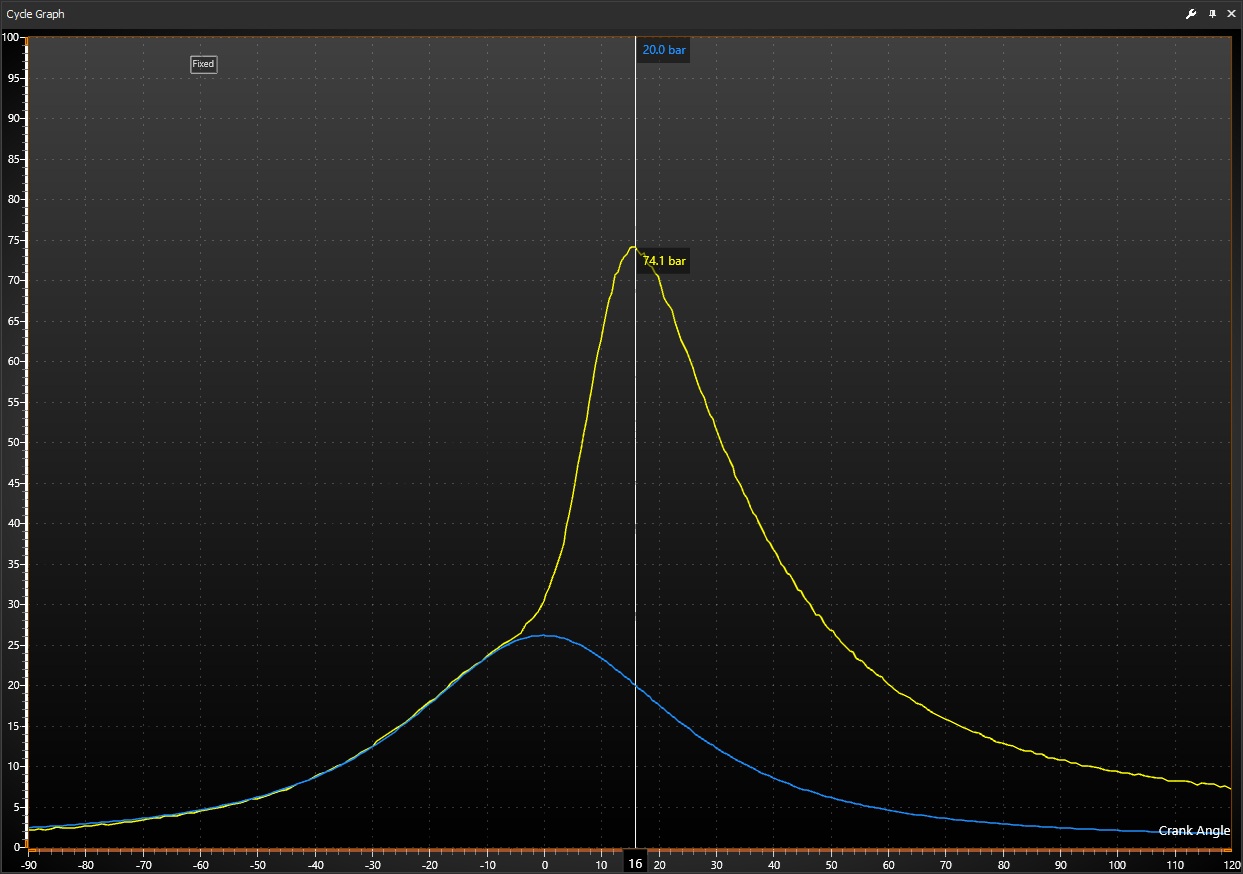 Firing pressure trace with the motored trace overlaid on the same crank angle axis, cursor at 16 degrees after TDC reading firing and motored pressure.