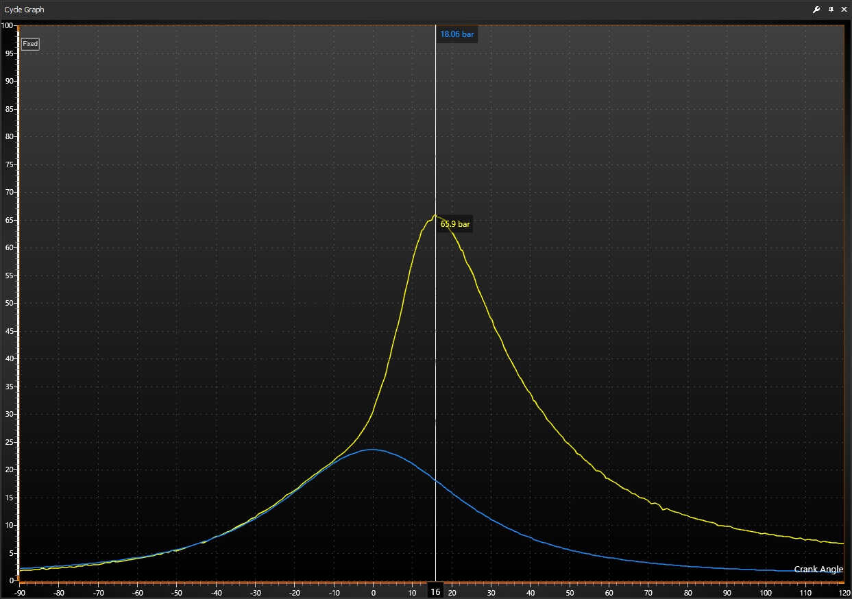 A firing trace with the motored trace overlaid, well phased, smooth continuation off the compression curve to a single peak after TDC.