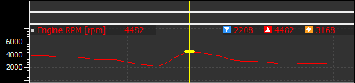 The same engine RPM event logged at a higher sample rate, showing a peak of 4482 rpm