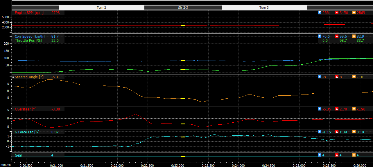 Data log showing several channels displayed as smooth continuous lines