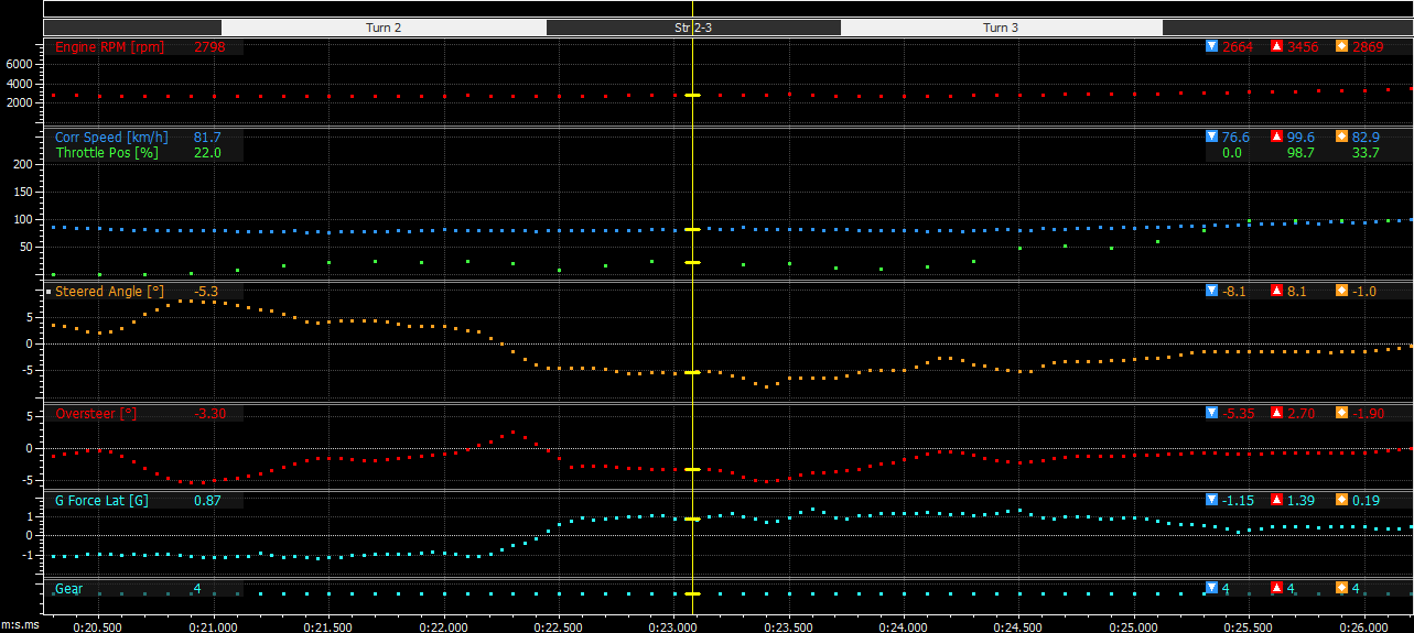 The same data log with the joining lines removed, showing only the individual recorded data points