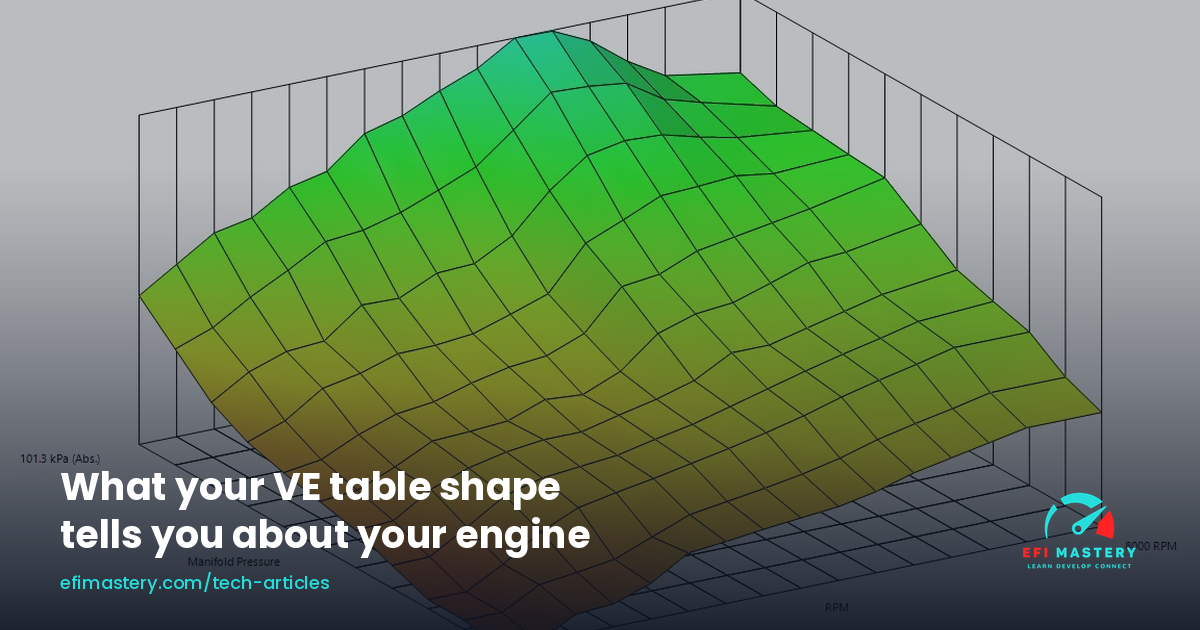 Ve Table Explained What your VE table shape tells you about your engine | EFI Mastery