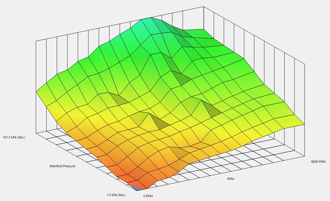 A VE table with unexplained discontinuities